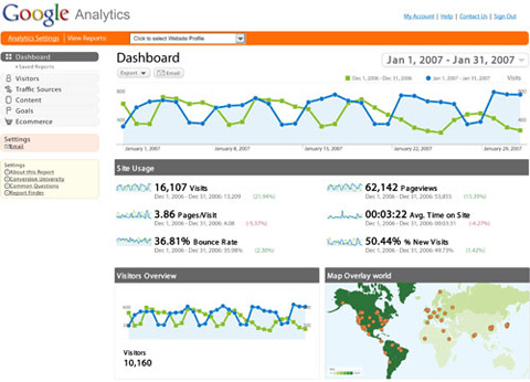Analytics in Strategic Design: 6 Steps For Building Successful Websites